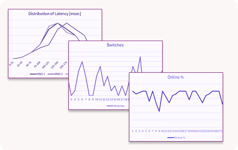 Connectivity insights