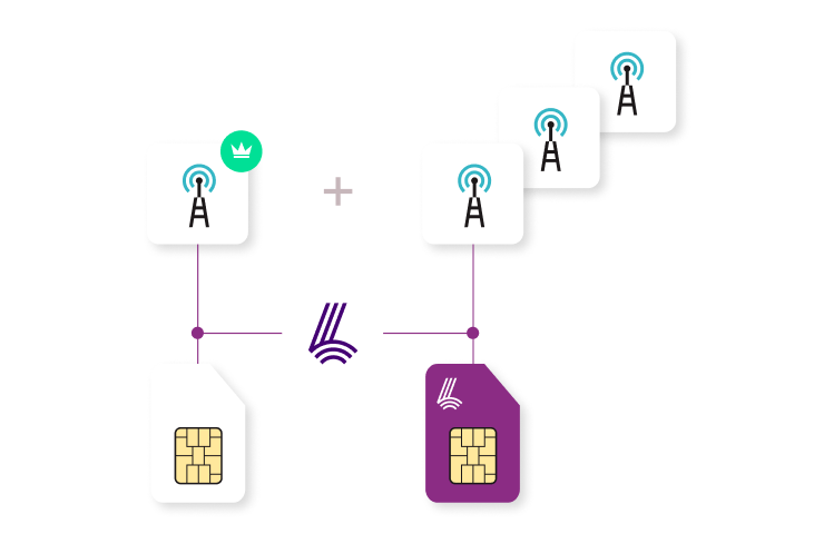 The solution - BackupSim